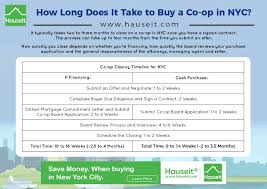How long does it take for an apartment application. What S The Typical Co Op Closing Timeline In Nyc Hauseit