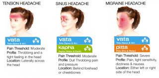 Headaches Ayurveda Doshaguru Stress Headache Tension Headache Remedies Headache