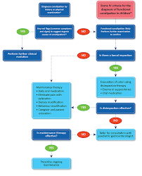 Image result for Functional Encopresis