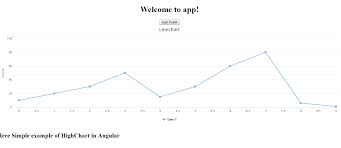 How To Add Highchart In Angular Edupala