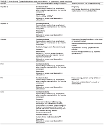 General Recommendations On Immunization P P