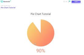 Elementor Tip Pie Chart Circle Progress On Wordpress With