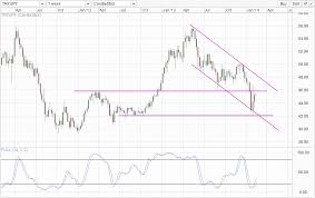 try jpy is it safe to carry lira now marketpulsemarketpulse