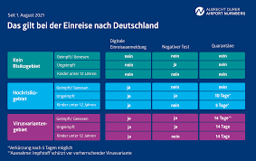 Alle reisenden sind verpflichtet, spätestens 24 stunden vor der einreise nach griechenland ein passenger location form (plf) auszufüllen. Corona Einreisebestimmungen