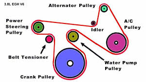 jeep wrangler serpentine belt diagram wiring diagrams