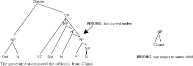 Check spelling or type a new query. Diagrams