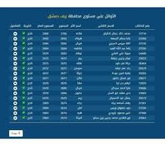 Check spelling or type a new query. Ø¯Ù„ÙŠÙ„ Ø¯Ù…Ø´Ù‚ Ø§Ù„Ø£ÙˆØ§Ø¦Ù„ Ø¹Ù„Ù‰ Ù…Ø³ØªÙˆÙ‰ Ø§Ù„Ù‚Ø·Ø± ÙˆØ§Ù„Ù…Ø­Ø§ÙØ¸Ø§Øª Ø§Ù„Ø³ÙˆØ±ÙŠØ© ÙÙŠ Facebook