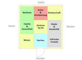 Beim feng shui geht es darum, den sogenannten chi fluss in einklang mit der einrichtung zu bringen. Wohnen Und Einrichten Nach Feng Shui Zuhausewohnen