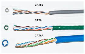 What Are The Types Of Security Camera Cables Secure And Ensure Networking Cables Ethernet Cable Computer Network