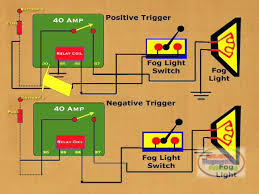 They work well at adding more light in difficult lighting situations like fog and rain. How To Wire Relay Fog Lights Youtube