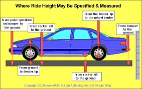 Chassis Ride Height