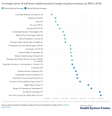 how have healthcare prices grown in the u s over time