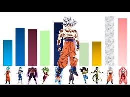 Dragon Ball Super Universe Survival Arc Power Levels