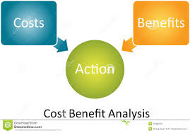 4 Cost Benefit Analysis Phs Ace Business
