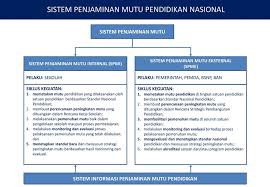 Kebijakan Penjaminan Mutu Pendidikan Ppt Download