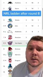 NRL Ladder Analysis: Round 8 Standings and Predictions