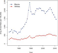 2 rising incarceration rates the growth of incarceration