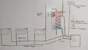 An ecodan heat pump system can help reduce your heating and hot water bill when compared to gas and direct electric systems. Heating Water With Fire Homewood Stoves