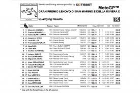 Motogp racing championship 2021 schedule. Motogp Qualifiche