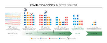 This is the age most people are in the country. The Covid 19 Vaccine Race Gavi The Vaccine Alliance