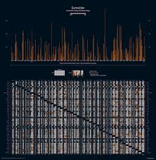 Pin On Dazzling Data Visualization