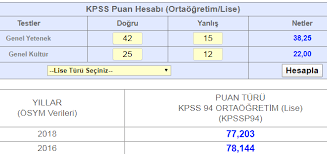 Lisans, önlisans ve ortaöğretim kpss puanı hesaplayabilirsiniz. Kac Nete Kac Puan Gelir Iste 2020 Lise Kpss Puan Hesaplama Ve Sinav Tarihi