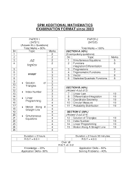 Format Peperiksaan Spm Add Math