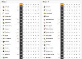 Check spelling or type a new query. Clasificacion Segunda B 2020 2021 As Com