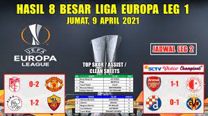 Arsenal, mu, as roma, villarreal masuk daftar tim yang lolos ke semifinal uel. Download Liga Mp4 Mp3 3gp Mp4 Mp3 Daily Movies Hub