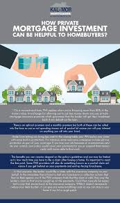 How Private Mortgage Investment Can Be Helpful To Home Buyers In 2020 Private Mortgage Insurance Investing Mortgage