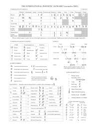 Here we have presented a large collection of materials for all letters (a to z) in the alphabet. Full Ipa Chart International Phonetic Association