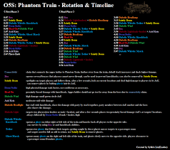 Let me know any areas i can improve. O8s Kefaust Rotations Timeline Ffxiv