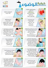 كيفية الوضوء Islam Facts Learn Islam Islam Beliefs