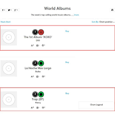 Album Chart Billboard Exo Album Xoxo Ranked Henrylau Album