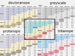 Many people believe that dogs and cats are completely color blind and can only see in shades of black and white. Color Blindness Wikipedia