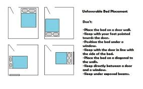 Maybe you would like to learn more about one of these? Effective Feng Shui Bed Alignment Proper Sleep Direction Interior Design Ideas Avso Org