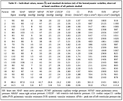 assessment of inotropic and vasodilating effects of