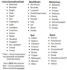 Words To Describe Hair Writing Prompts Book Writing Tips Writing Words