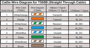 Below are the image gallery of cat 5 wiring diagram b, if you like the image or like this post please contribute with us to share this post to your social media or save this post in your device. Cat 5 Wiring Diagram B How To Wire Your House With Or 6 And Wall Jack Ethernet Wiring Ethernet Cable Rj45