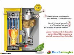 Check spelling or type a new query. A L Interieur D Une Chaudiere A Granules