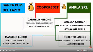 Orari di apertura banca popolare del lazio via castelli romani 59, 00040 pomezia (rm) numero di telefono indirizzo altre offerte nelle.casa, banca, popolare, del, lazio, beni, azioni, cassa, assicurazioni, cassa di risparmio, business, bancario, banking, card, clienti, comuni, banca. Bplazio Banca