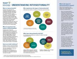 It is only fitting that another religion will also have it's own points of doctrine and with that, we present to you the 5 points of critical race theory (crt). Intersectionality And School Psychology Implications For Practice