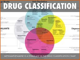 74 Particular Antibiotic Drug Classes Chart