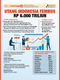 Check spelling or type a new query. Headline Utang Pemerintah Indonesia Tembus Rp 6 000 Triliun Skenario Pengelolaannya Bisnis Liputan6 Com