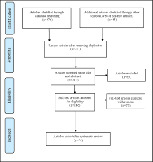 Understanding cancer is a series of more than 60 resources for people with cancer, their families and friends. Variations In Outcomes By Residential Location For Women With Breast Cancer A Systematic Review Bmj Open
