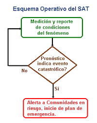 Un paso importante durante la etapa de preparación en caso de terremoto es reconocer los posibles riesgos que hay dentro o cerca de la casa y tomar las medidas necesarias para reducirlos. Https Dipecholac Net Docs Files 144 Guiasatdeslizamientos Pdf