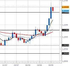 Forexpro Dolar Usd Pln Forexpro Usd Pln Real Time Chart