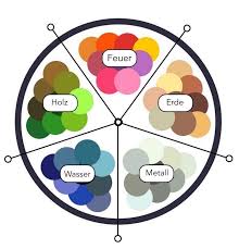 Feng Shui Wandfarben Wohnzimmer Funf Elementen Wandfarbe Wohnzimmer Feng Shui Wohnzimmer Farbe