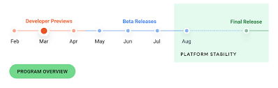 In the past, we've seen xiaomi, oneplus, oppo, sony, and others offer the latest android beta on their latest flagship device. Google Releases Second Android 12 Developer Preview Zdnet
