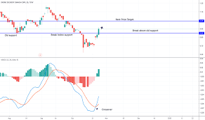 Flt Stock Price And Chart Tsxv Flt Tradingview